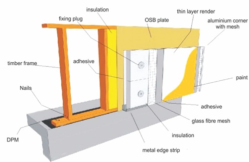 External Wall Insulation